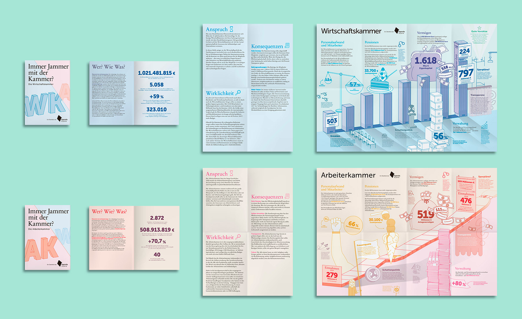 AA Branding Kammerposter Uebersicht