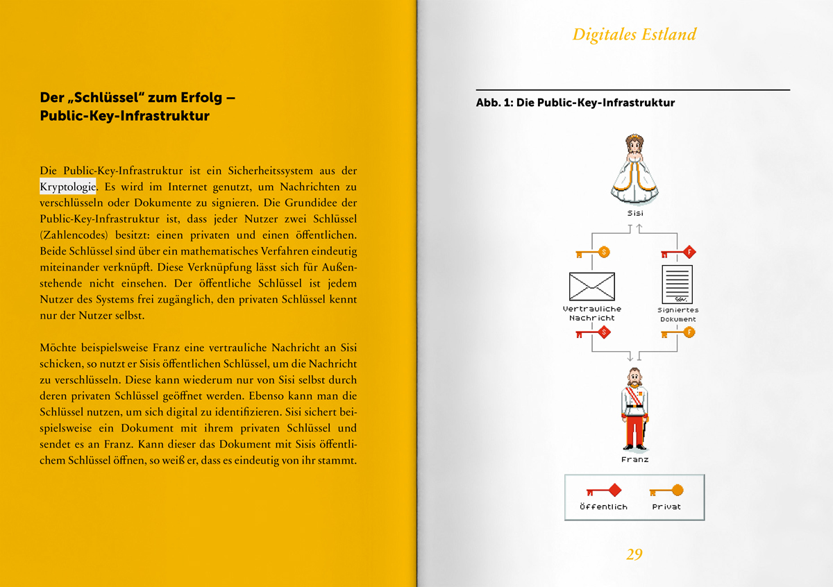 AA Digitalisierung VER DS 1200x846 10