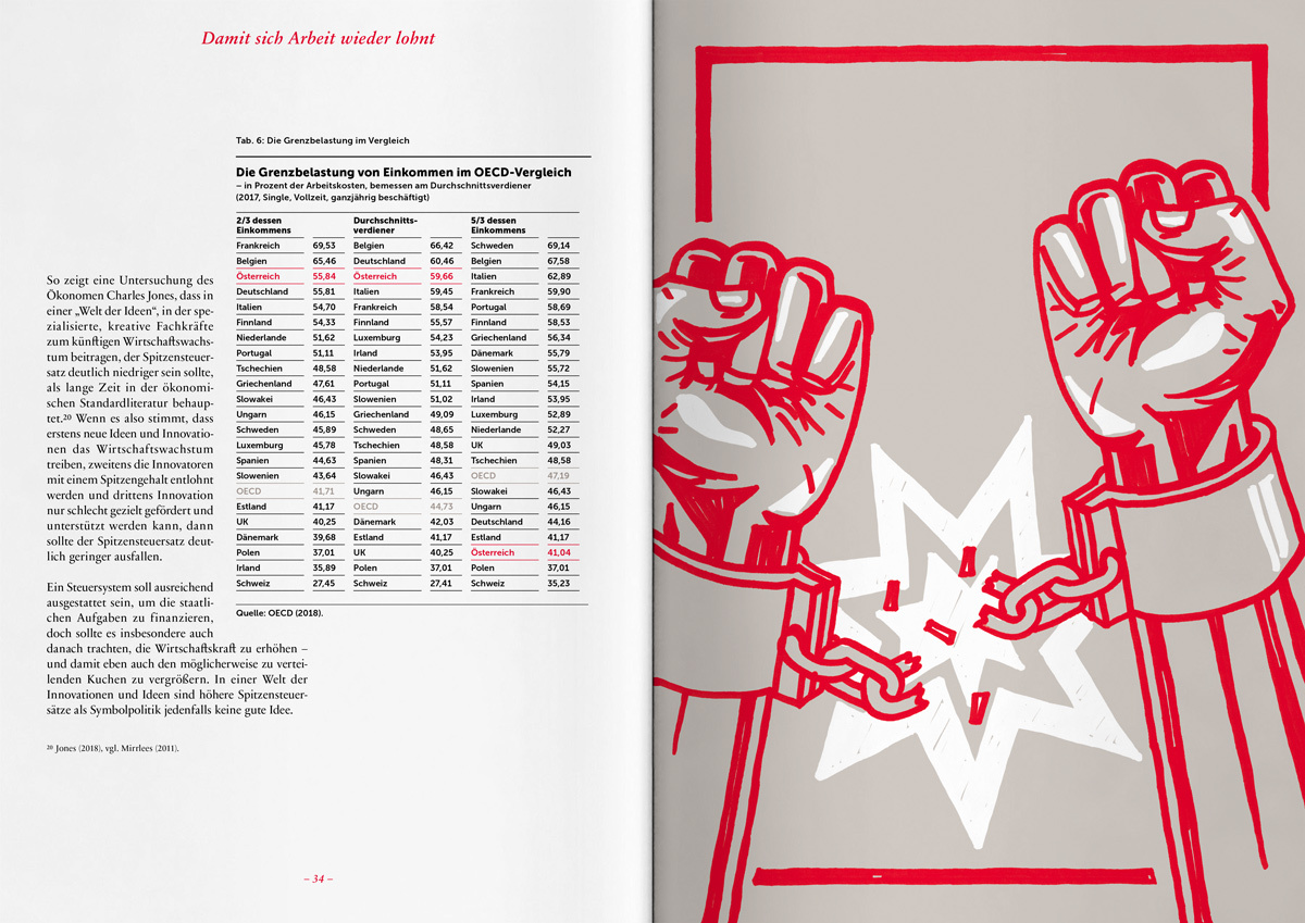 AA Steuern Studie 1200x849 DS 13