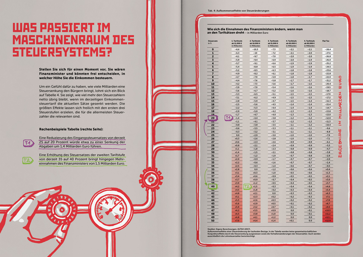 AA Steuern Studie 1200x849 DS 8
