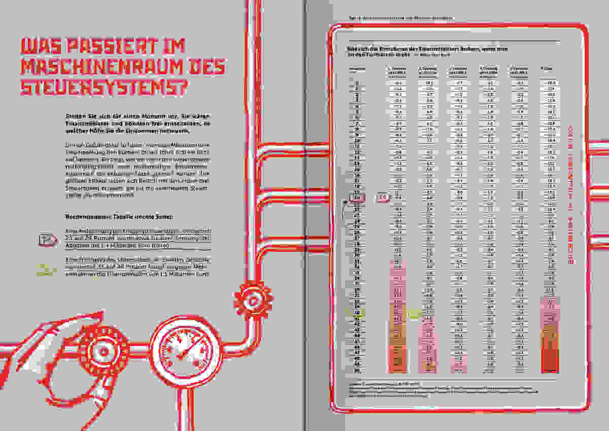 AA Steuern Studie 1200x849 DS 8