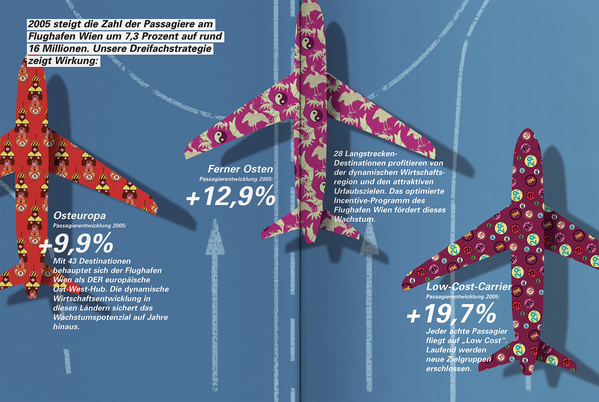 F VIE GB 2005 Doppelseite 02