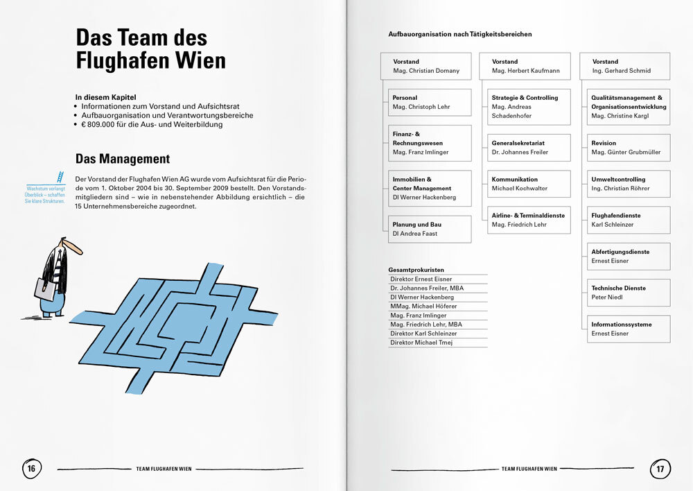 RB Flughafen Wien GB07 Slider 4
