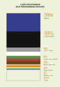 Statistik2