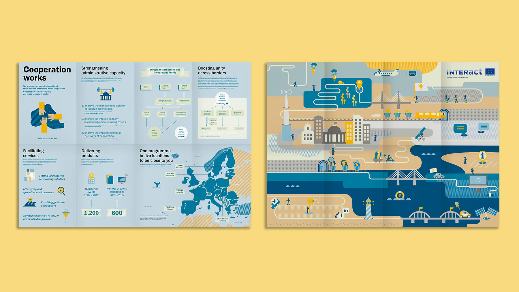 Interact Cooperation Works Poster overview 1800x1012px