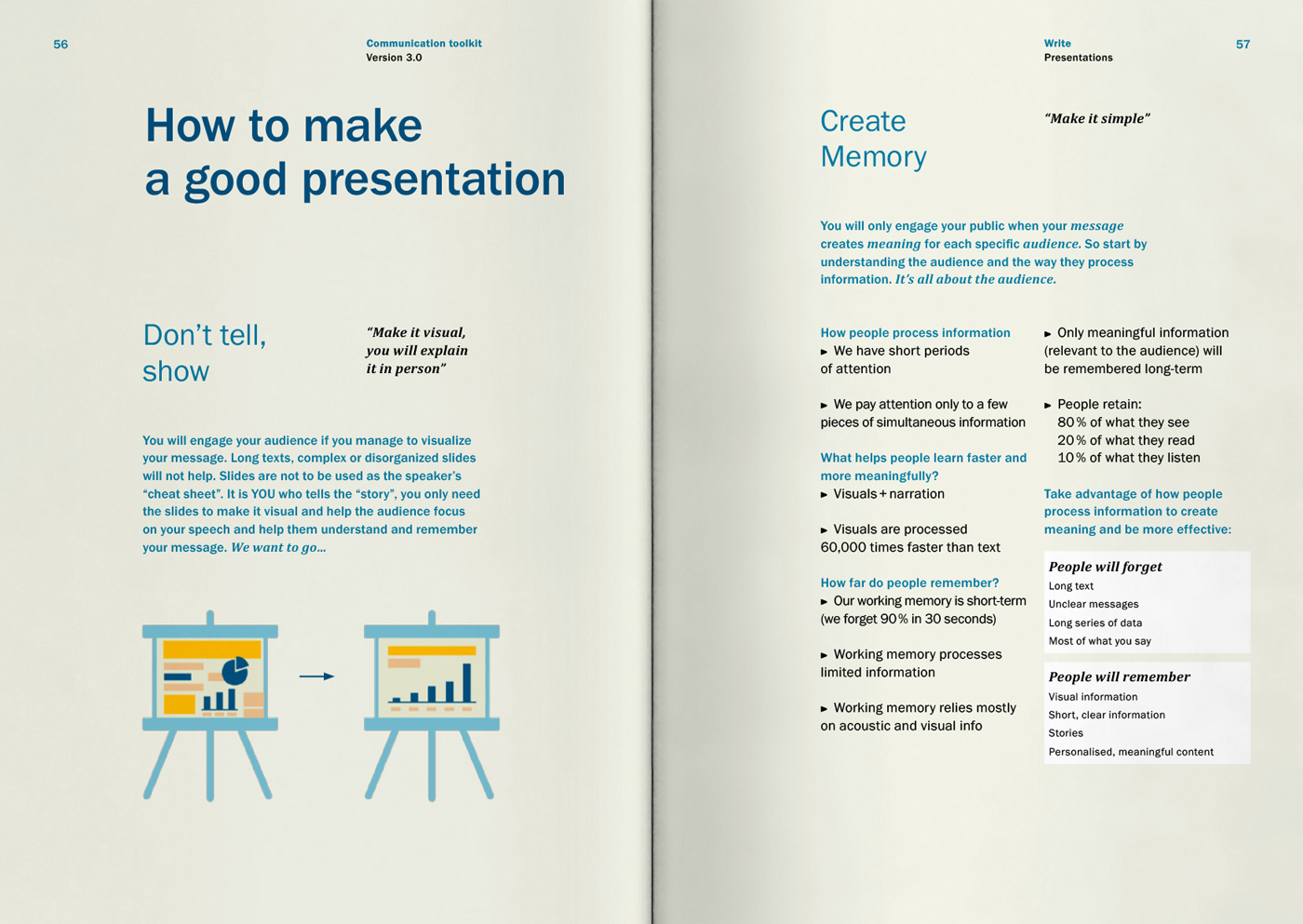 Interact Toolkit v3 Doppelseite 09
