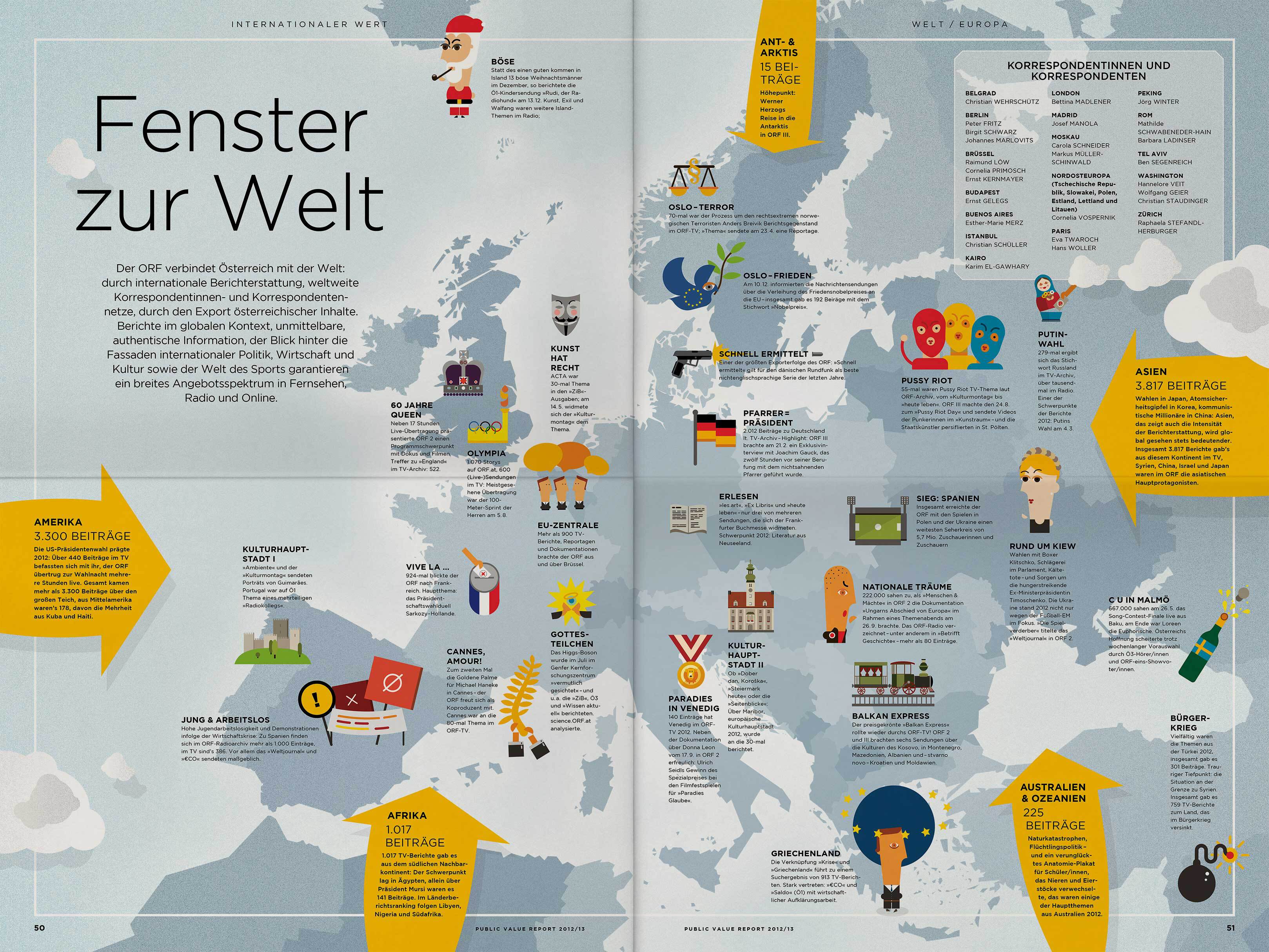ORF PV 13 flat Dummy Zeitung Doppelseite 17