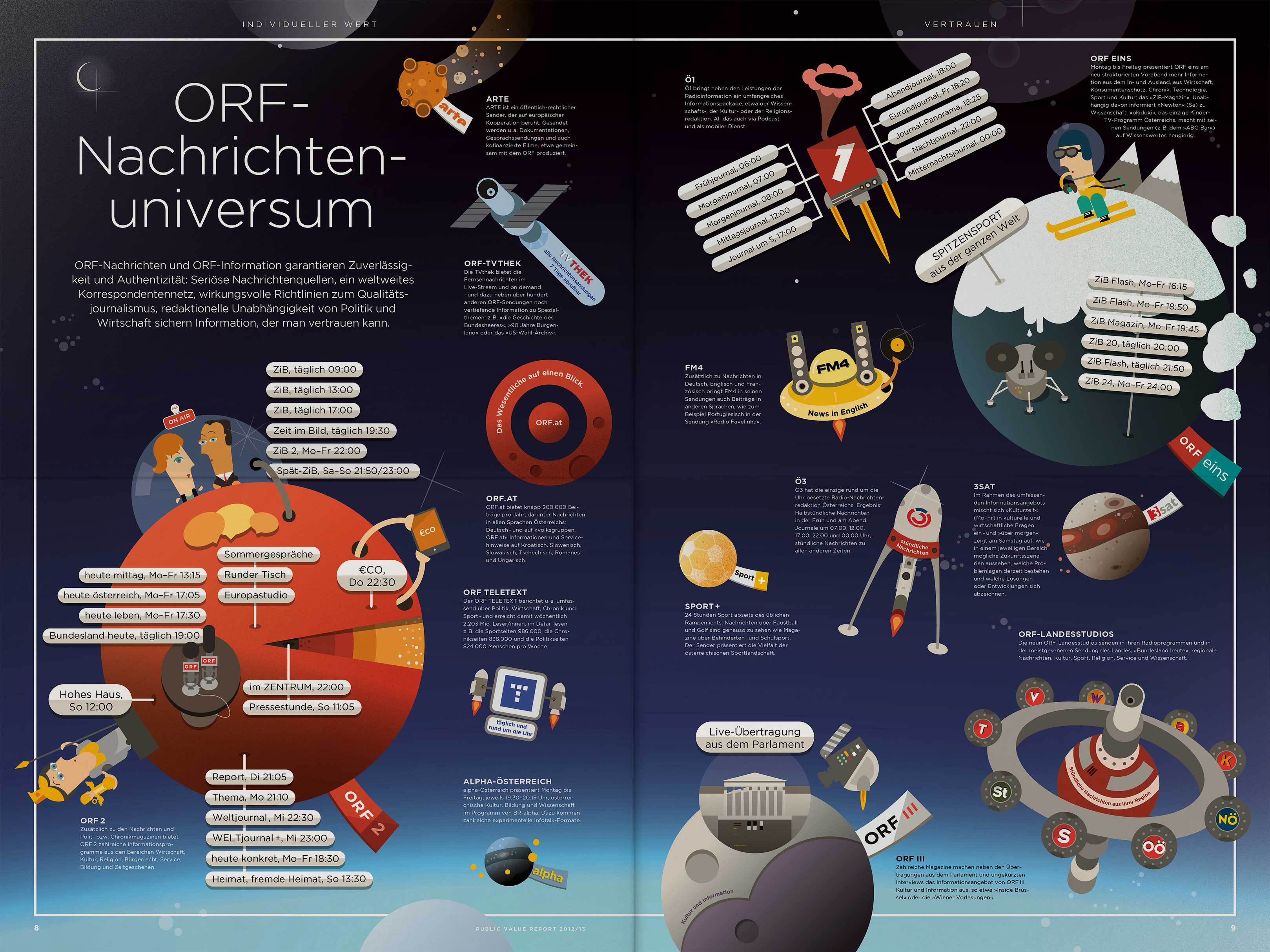 ORF PV 13 flat Dummy Zeitung Doppelseite 4