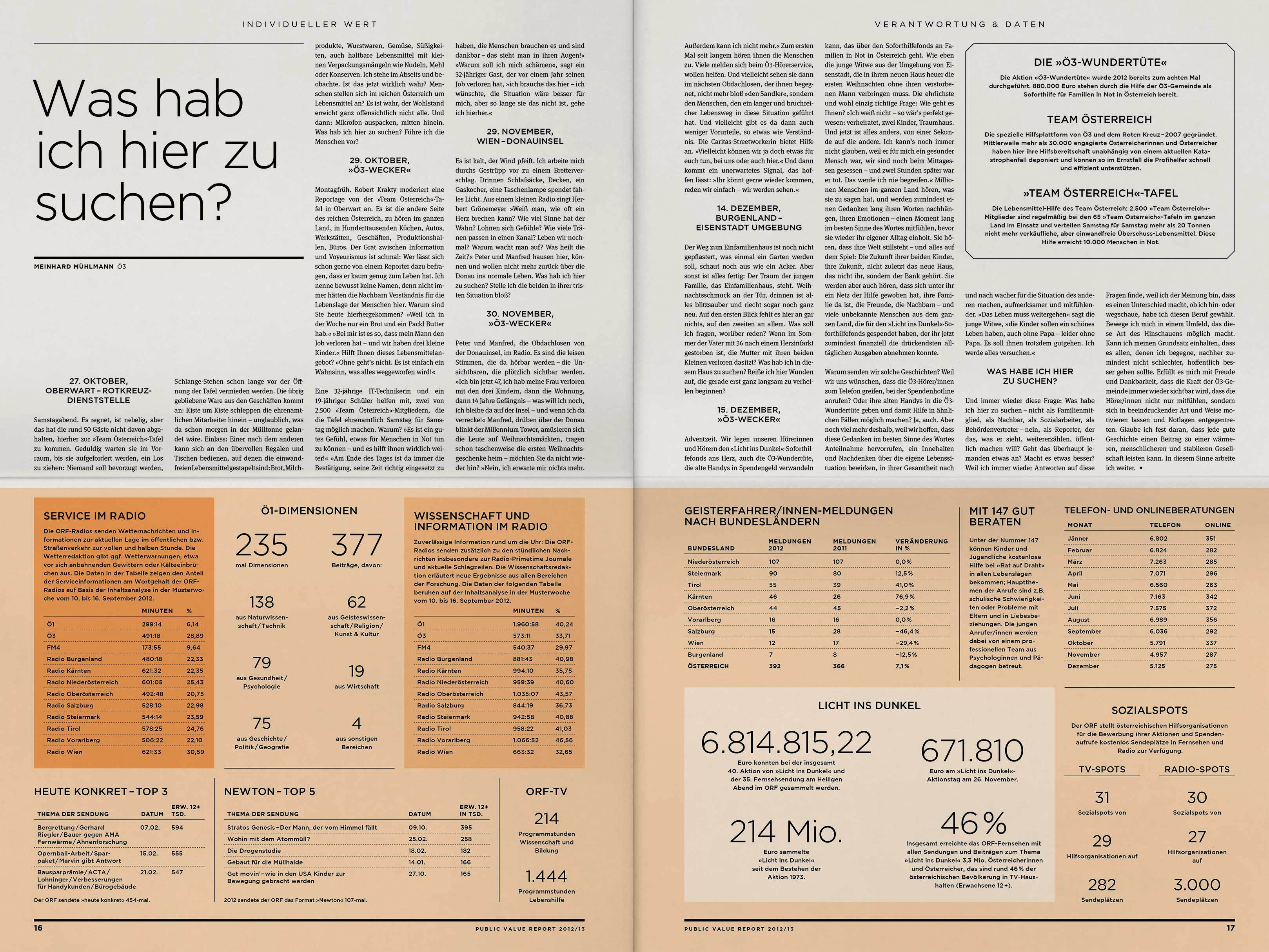 ORF PV 13 flat Dummy Zeitung Doppelseite 5