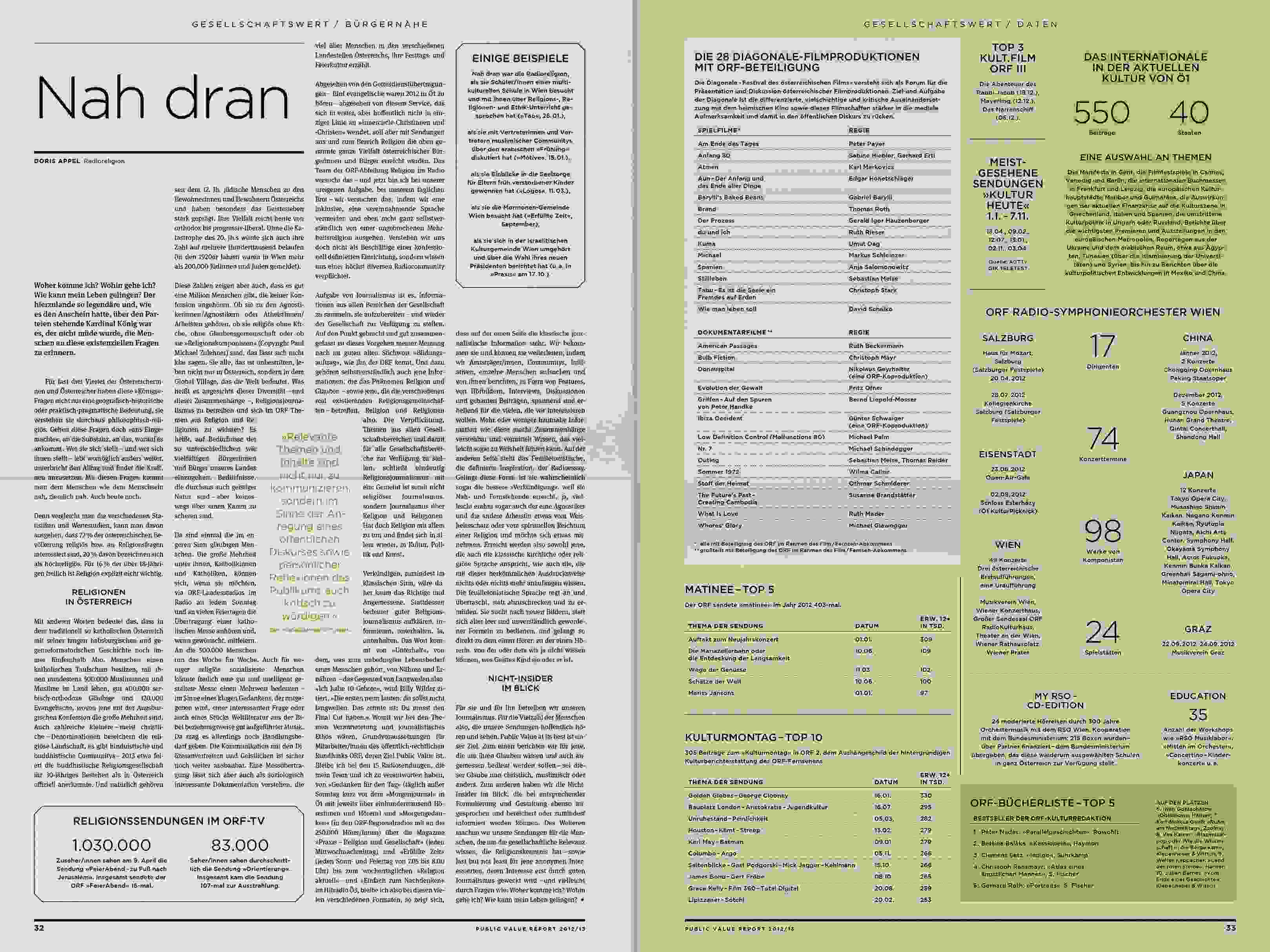ORF PV 13 flat Dummy Zeitung Doppelseite 11