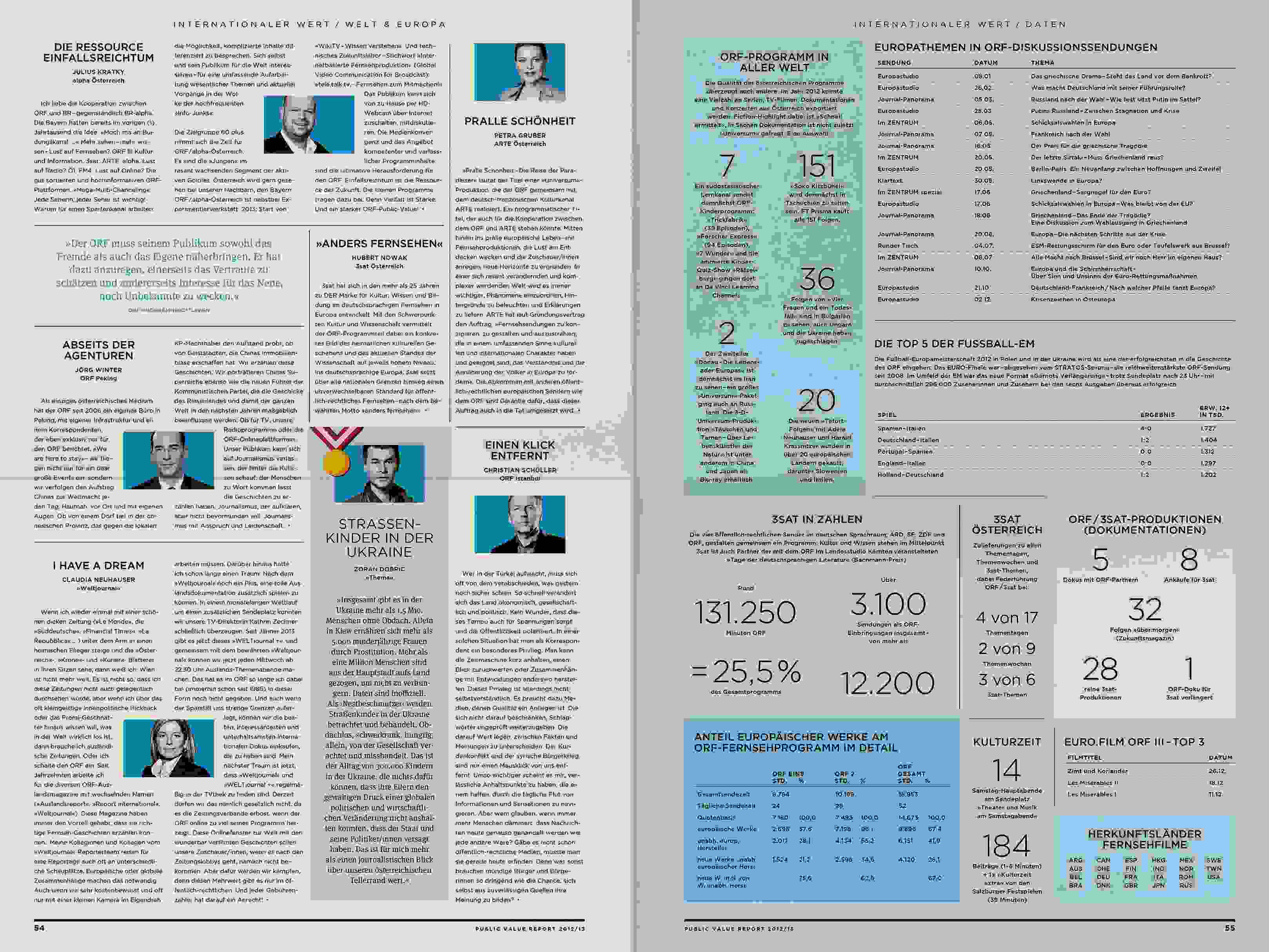 ORF PV 13 flat Dummy Zeitung Doppelseite 18