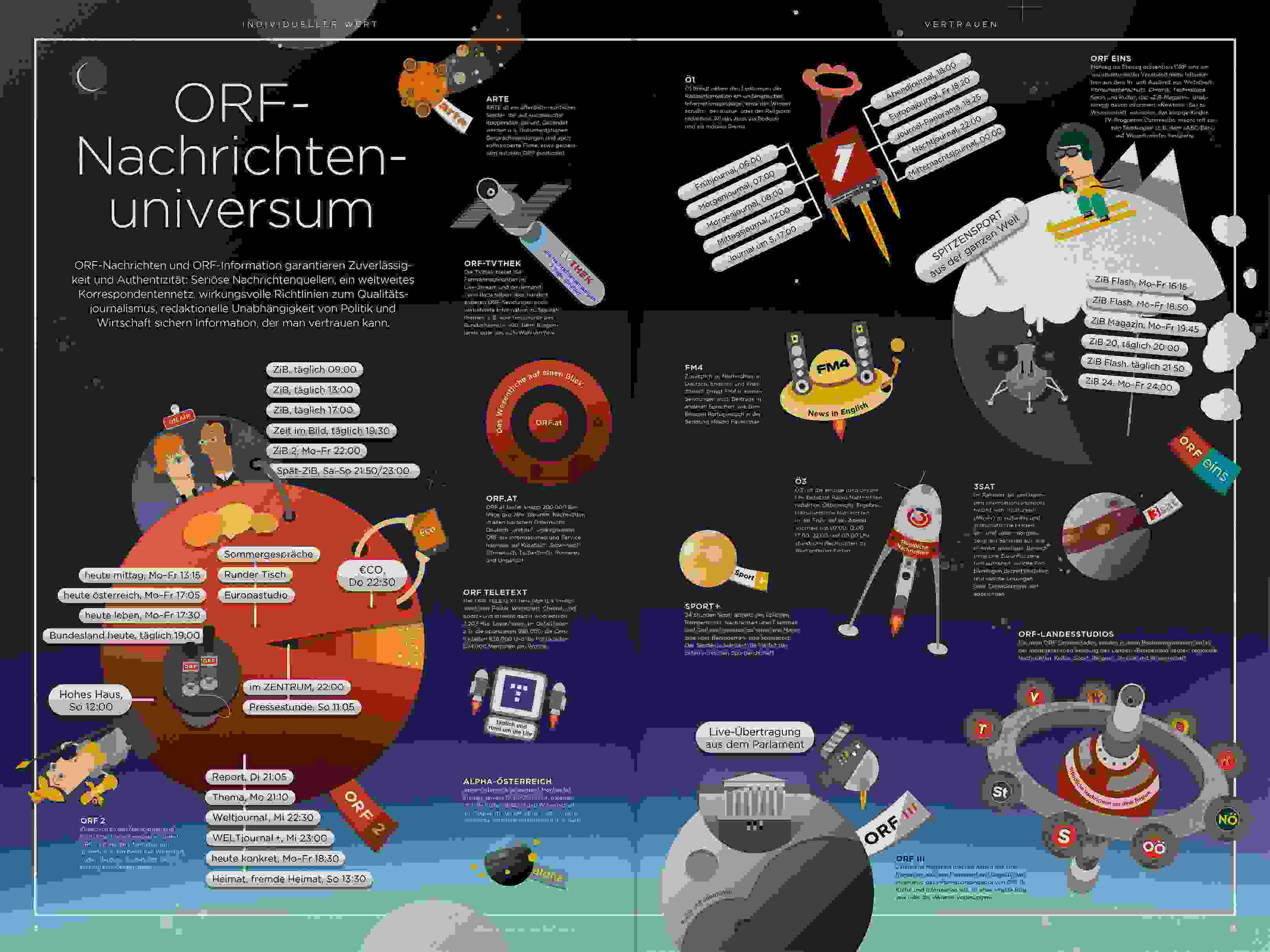 ORF PV 13 flat Dummy Zeitung Doppelseite 4