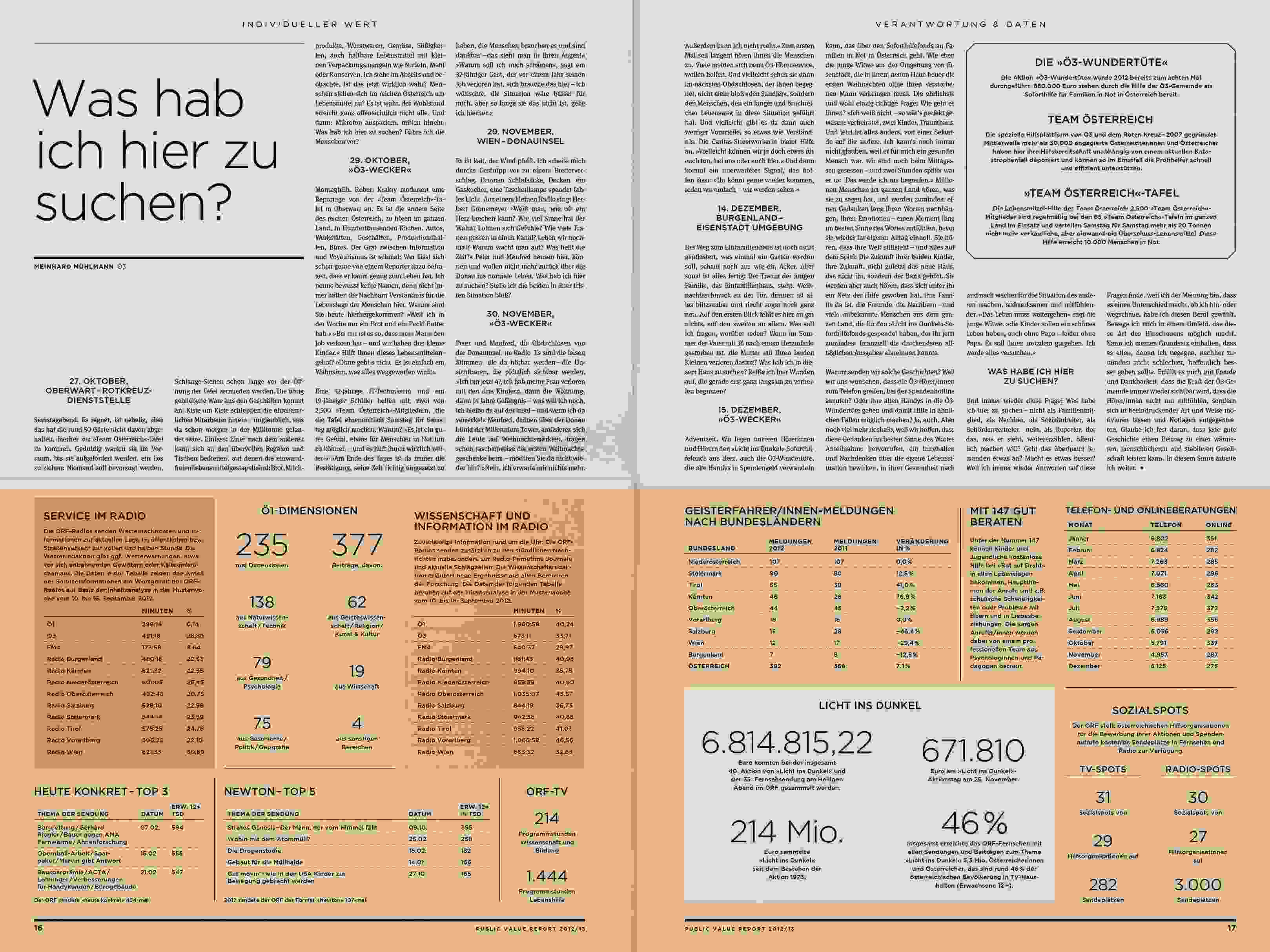 ORF PV 13 flat Dummy Zeitung Doppelseite 5