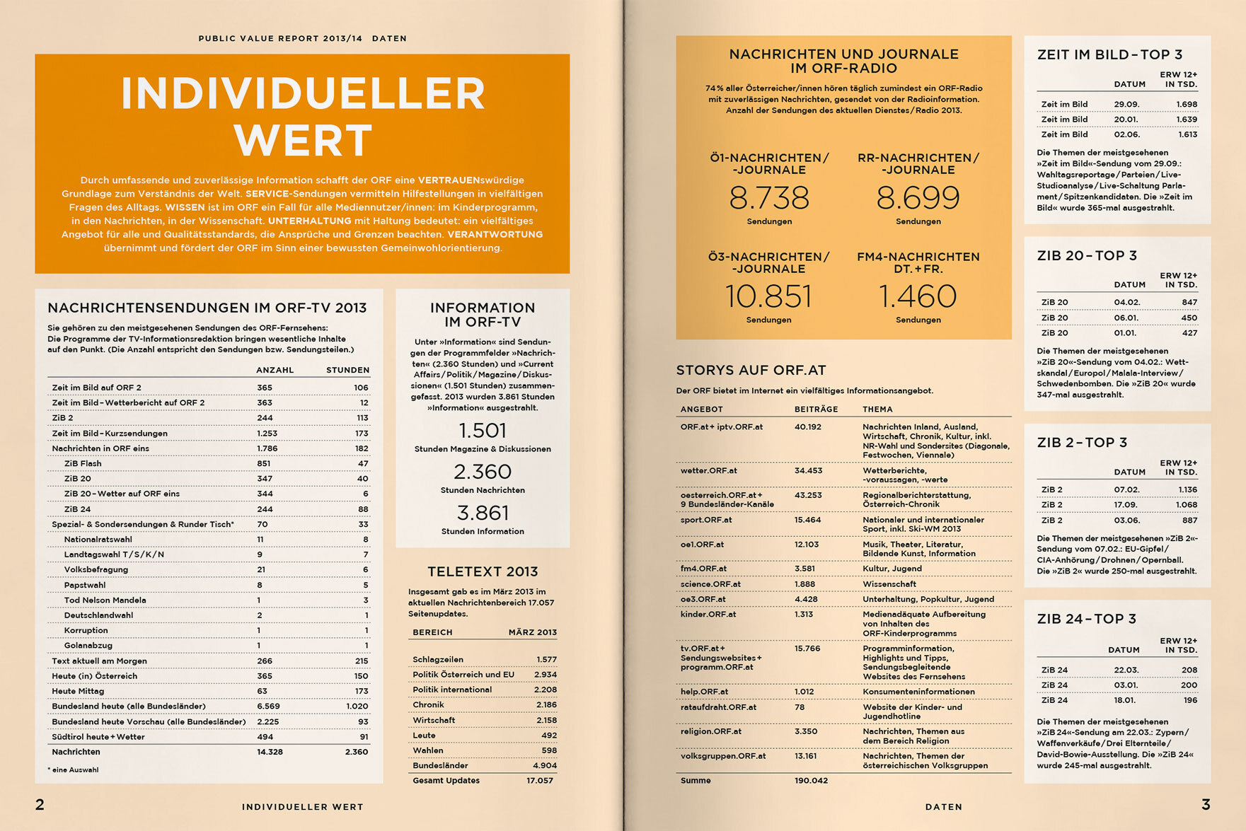 ORF PV 2014 Daten Doppelseite 1