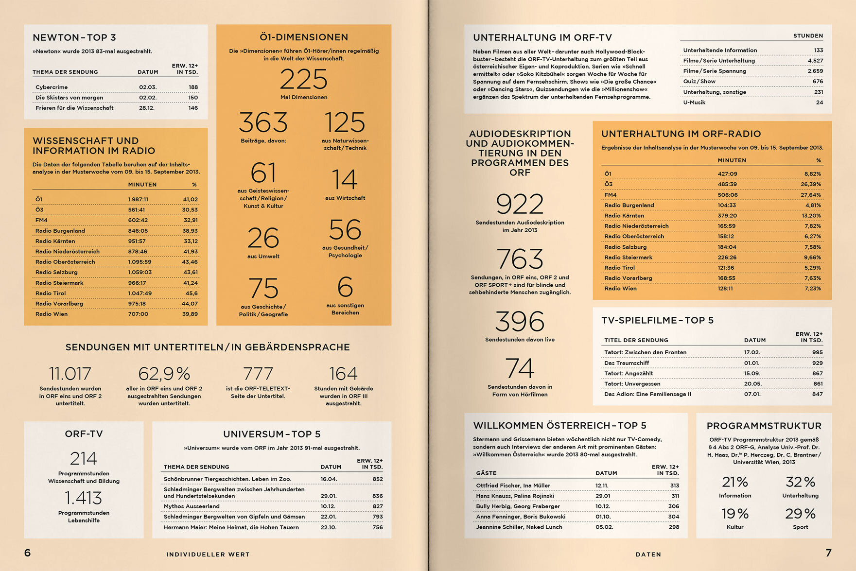 ORF PV 2014 Daten Doppelseite 2