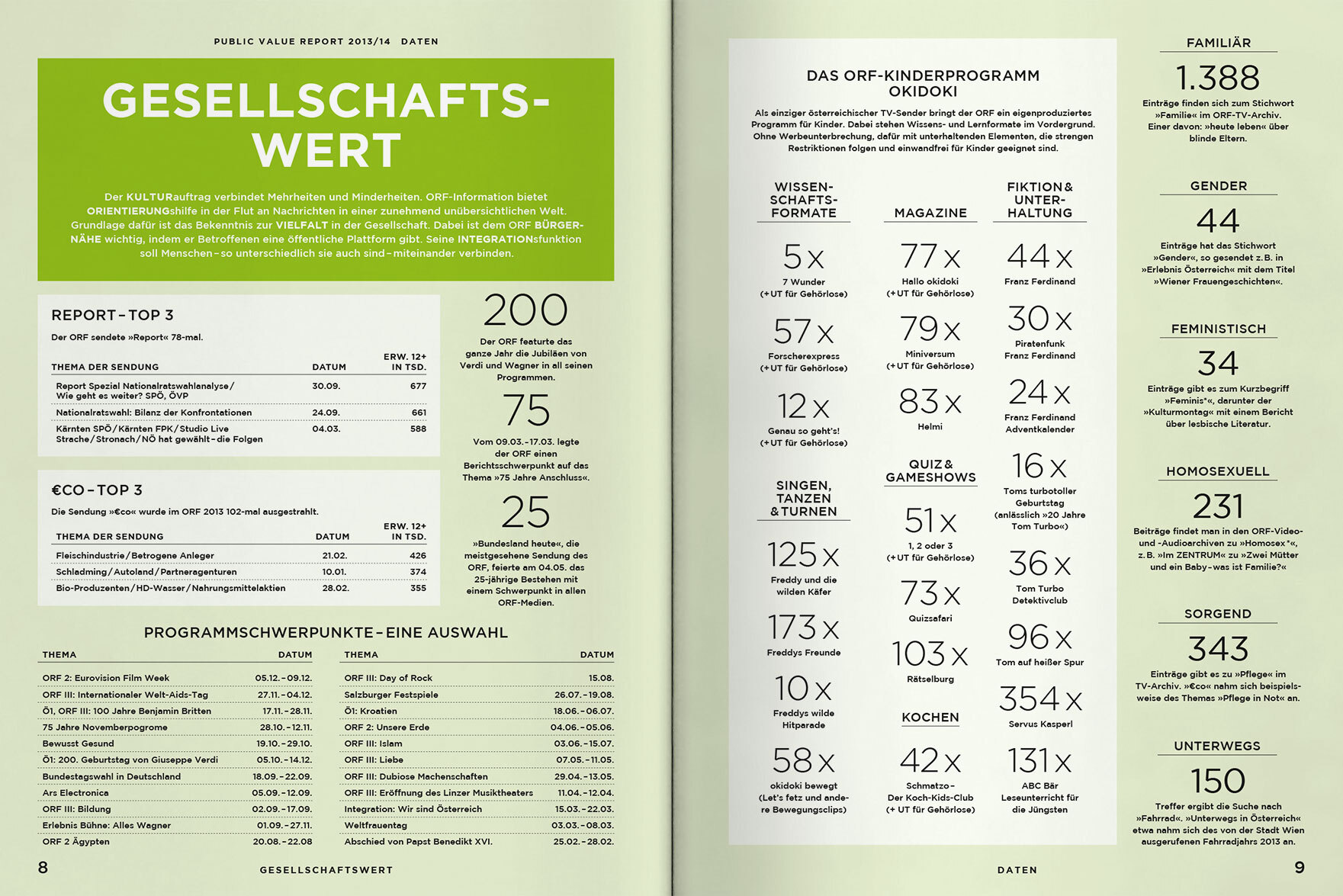 ORF PV 2014 Daten Doppelseite 3