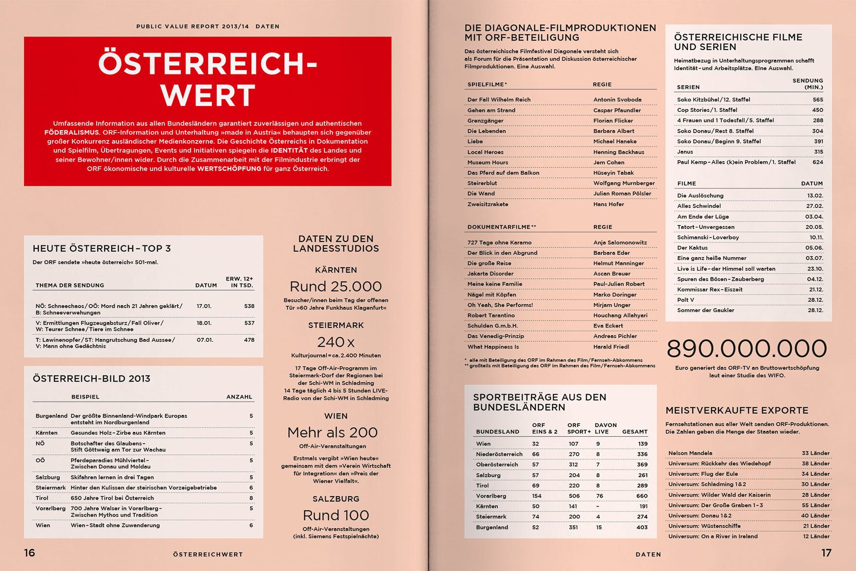 ORF PV 2014 Daten Doppelseite 5