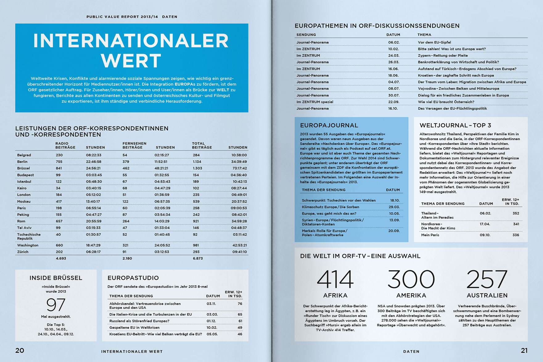ORF PV 2014 Daten Doppelseite 6