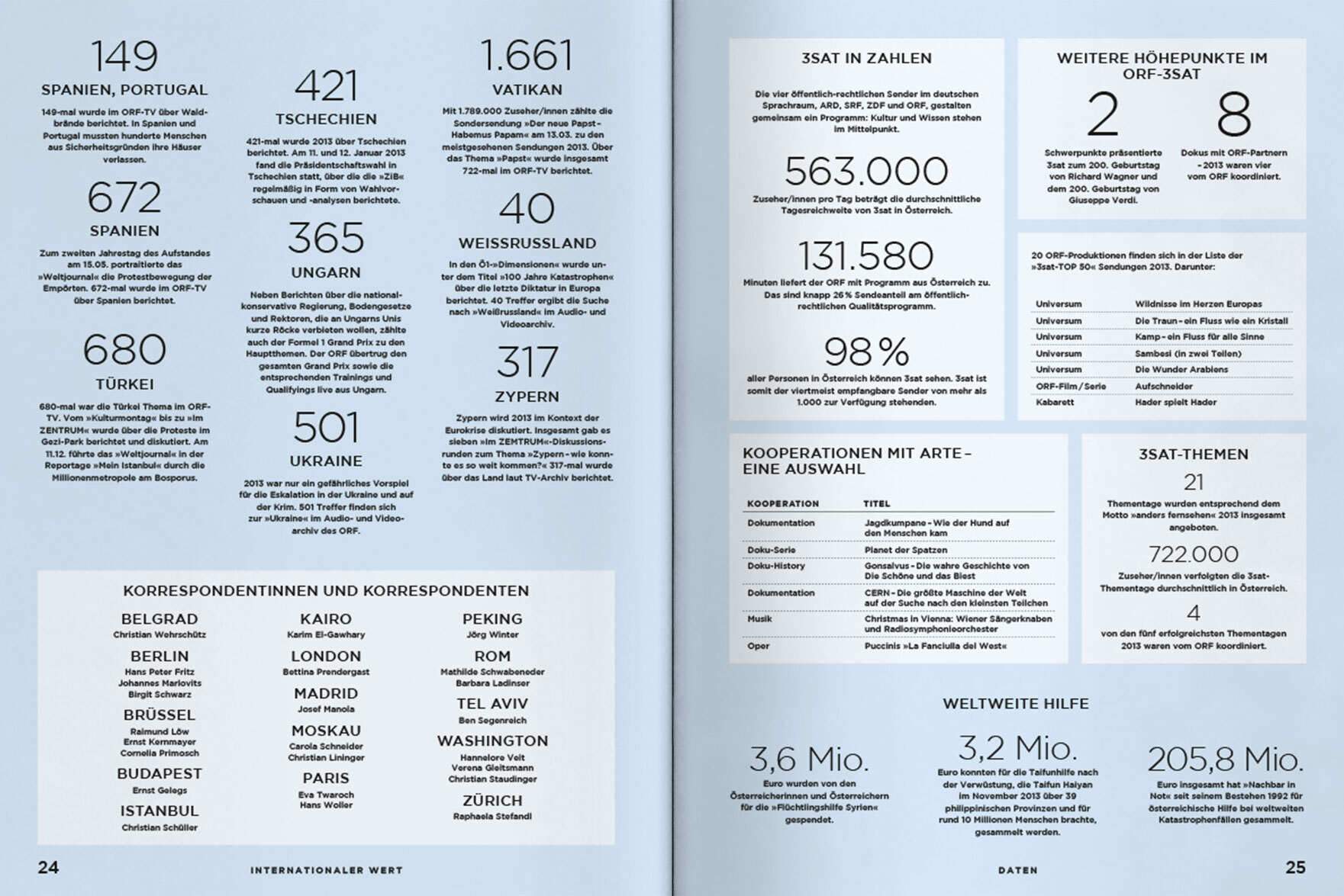 ORF PV 2014 Daten Doppelseite 7