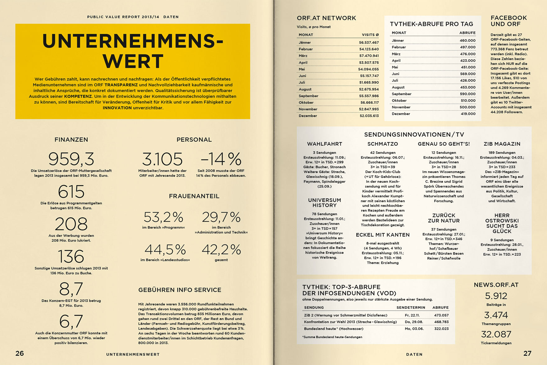 ORF PV 2014 Daten Doppelseite 8