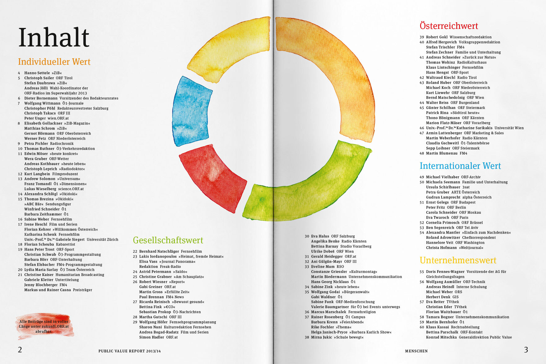 ORF PV 2014 Menschen Doppelseite 1
