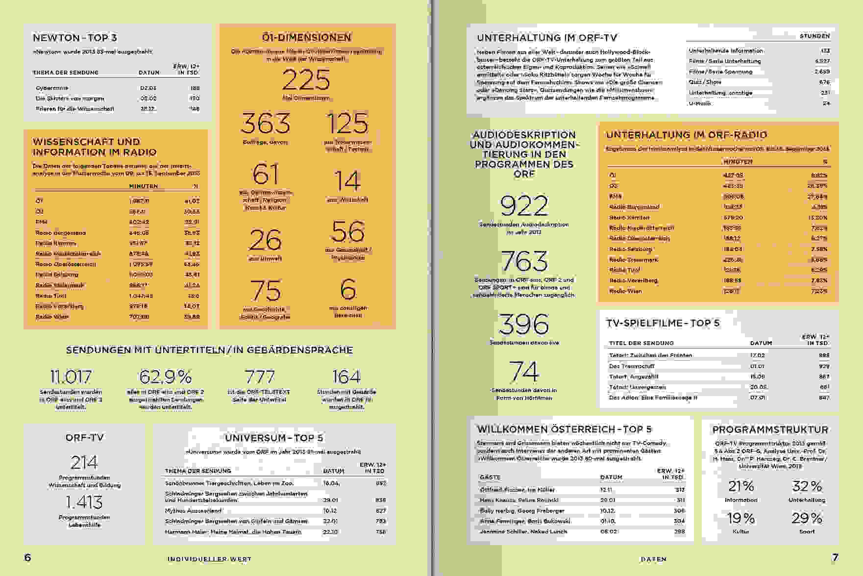 ORF PV 2014 Daten Doppelseite 2