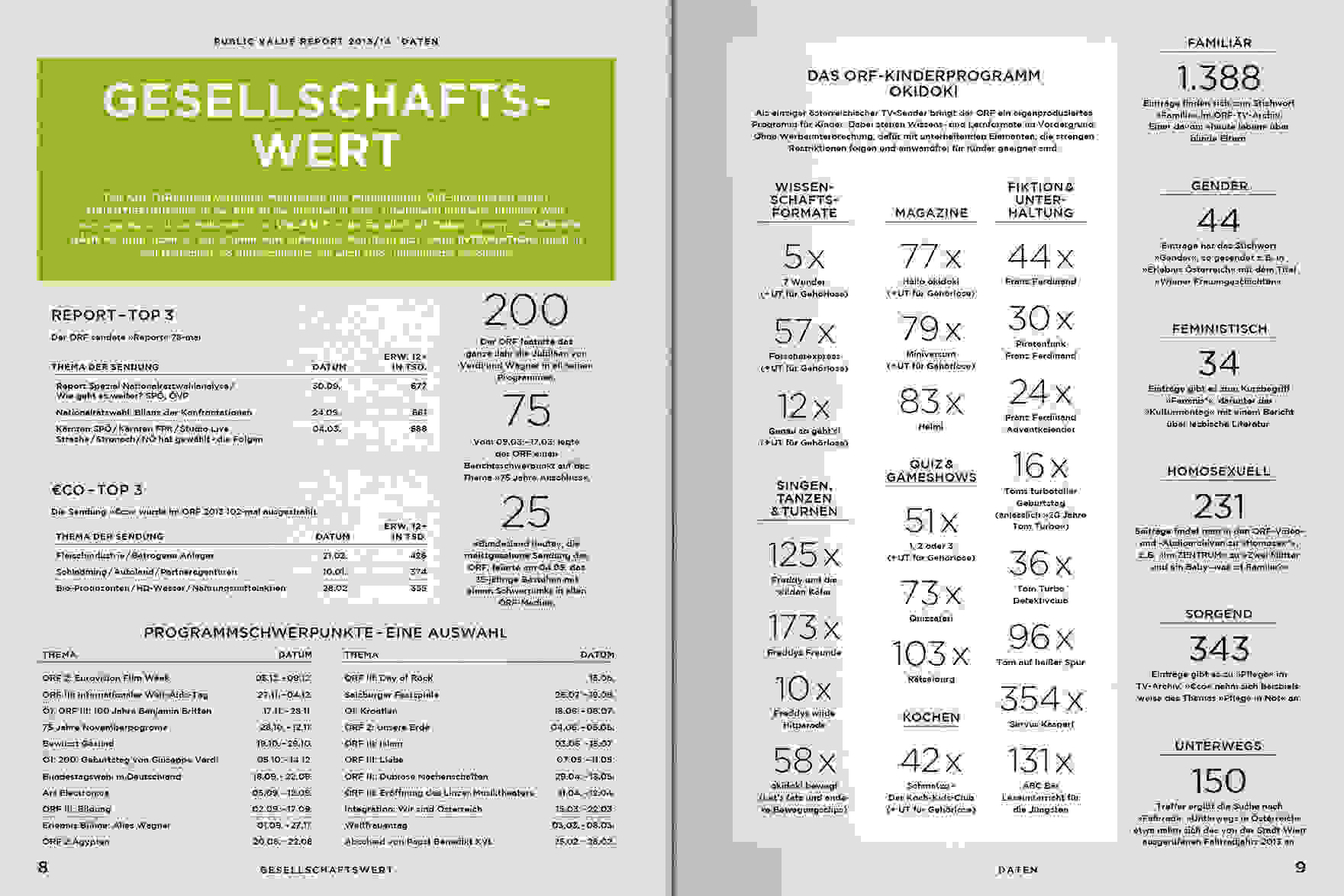 ORF PV 2014 Daten Doppelseite 3