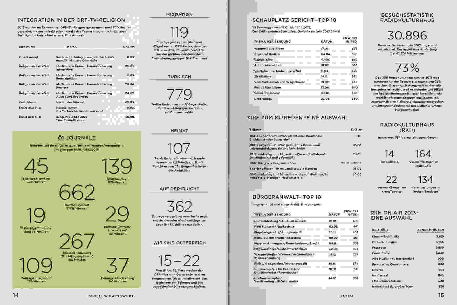 ORF PV 2014 Daten Doppelseite 4
