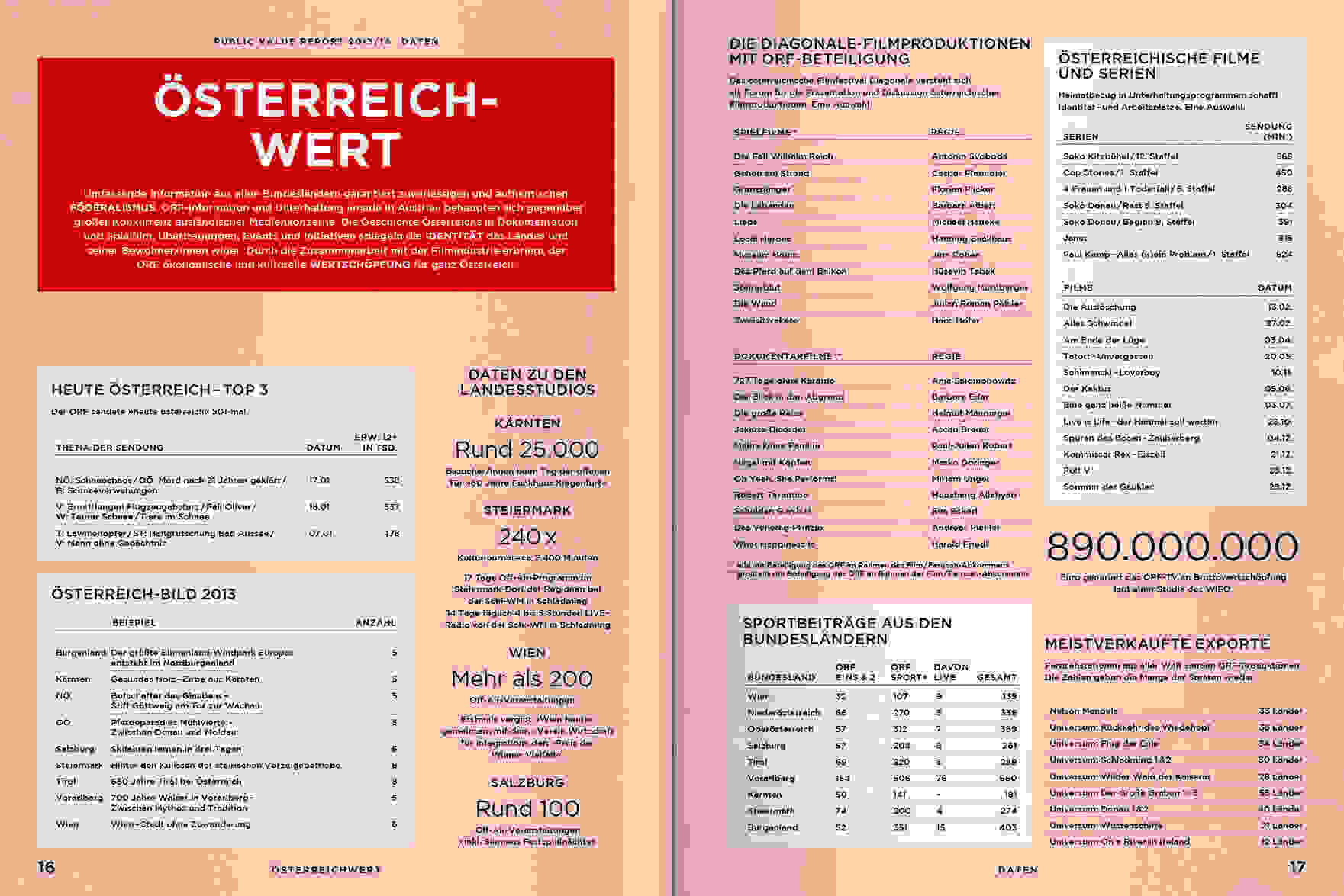 ORF PV 2014 Daten Doppelseite 5