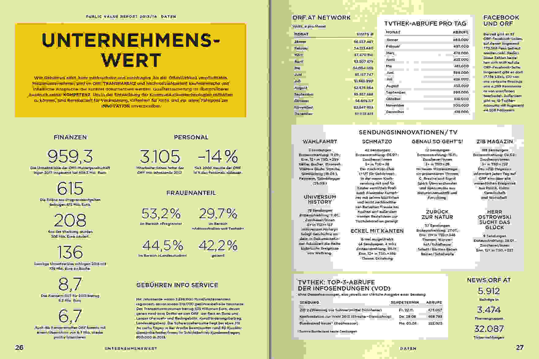 ORF PV 2014 Daten Doppelseite 8