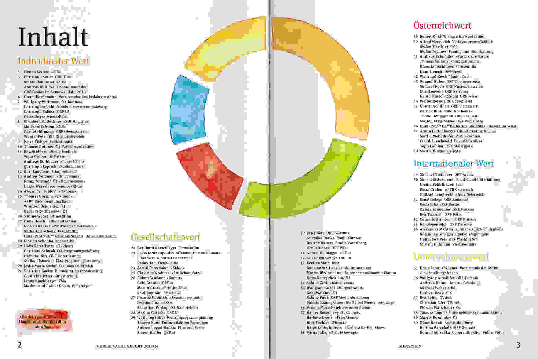 ORF PV 2014 Menschen Doppelseite 1