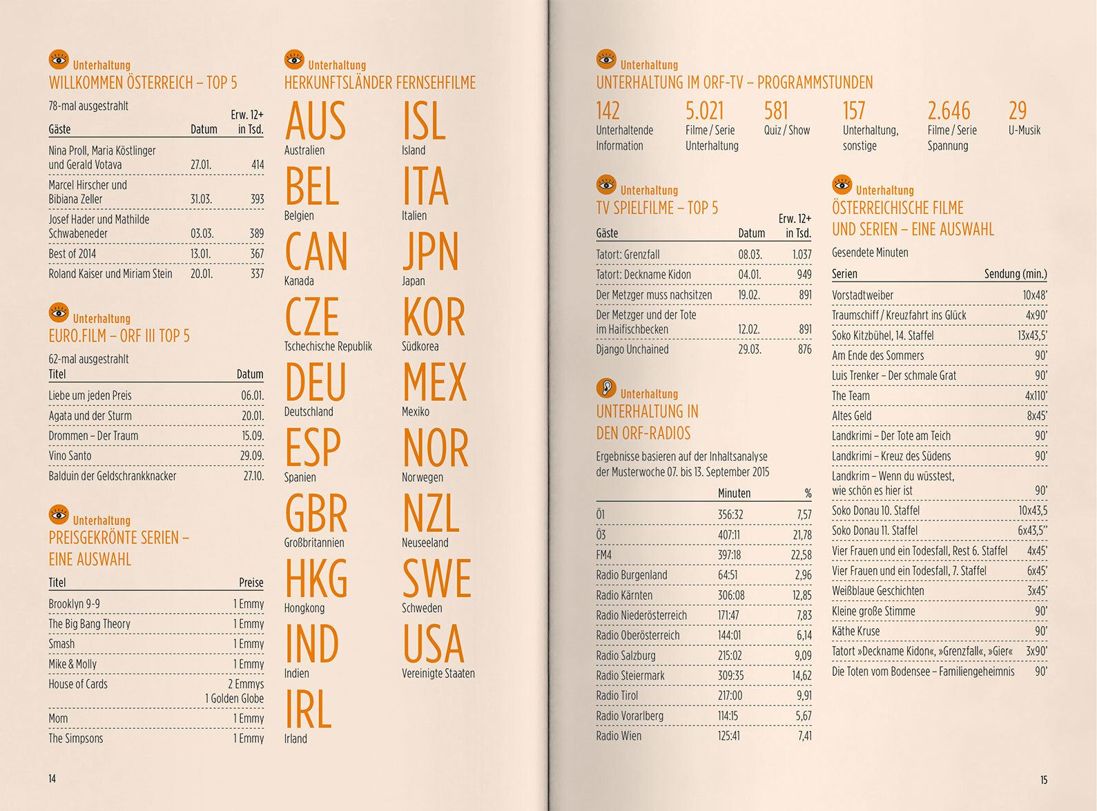 ORF PV 2016 Zahlen Slider Doppelseite 3