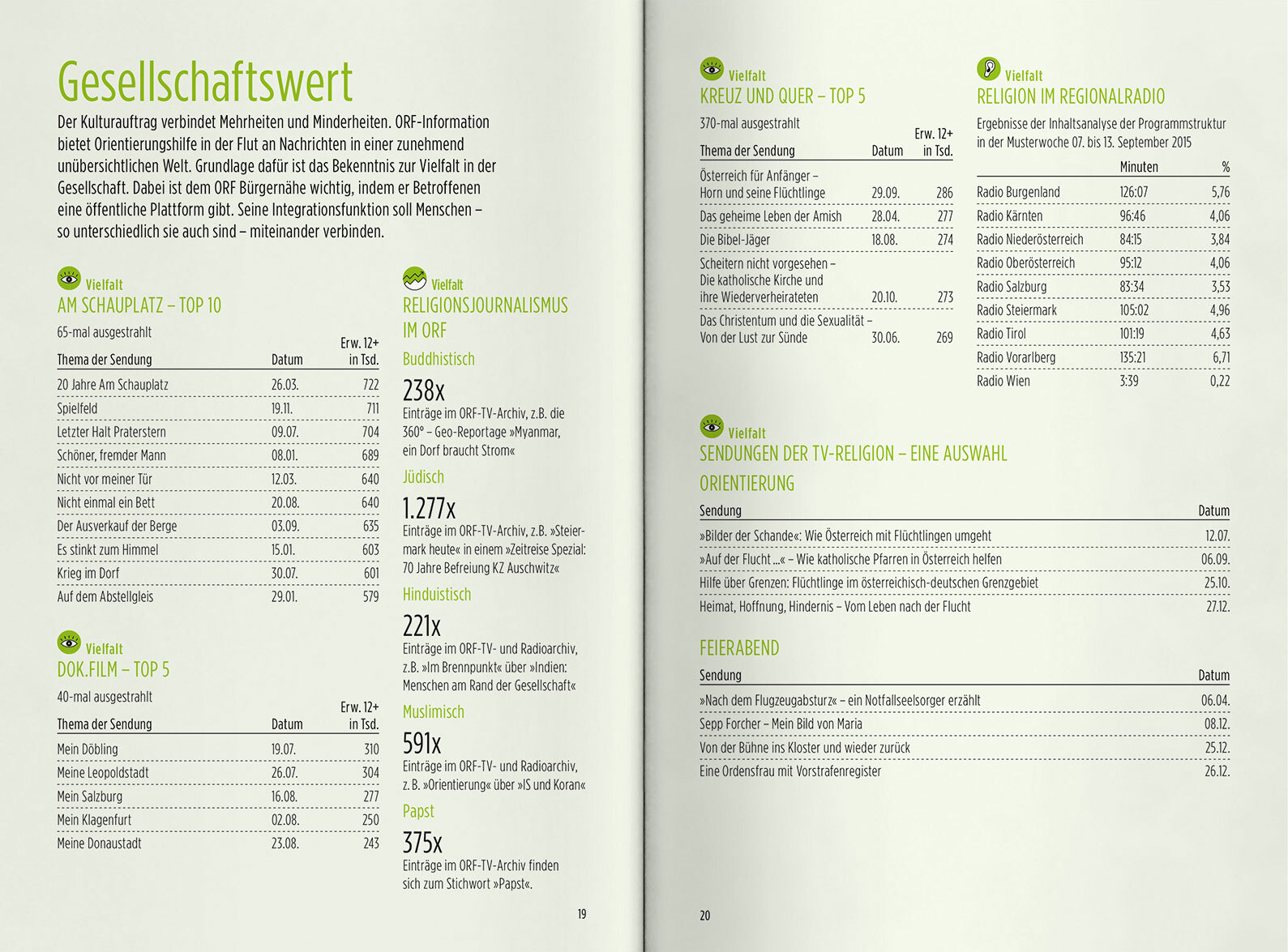 ORF PV 2016 Zahlen Slider Doppelseite 4