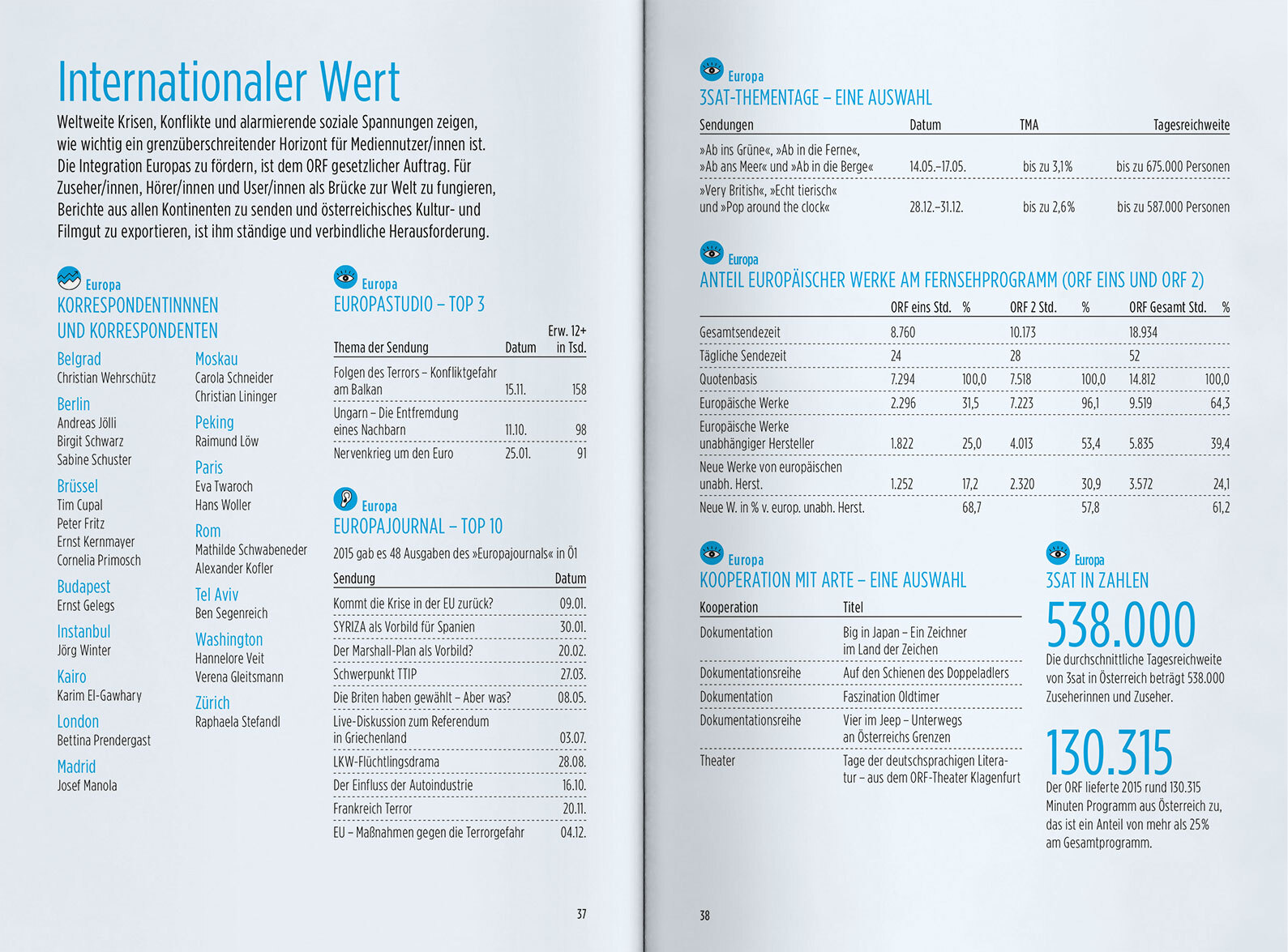 ORF PV 2016 Zahlen Slider Doppelseite 6