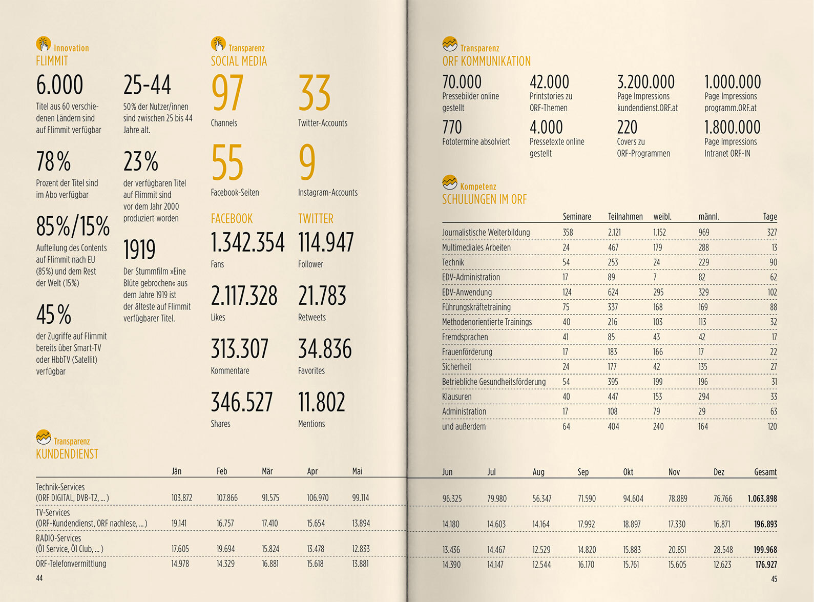 ORF PV 2016 Zahlen Slider Doppelseite 7
