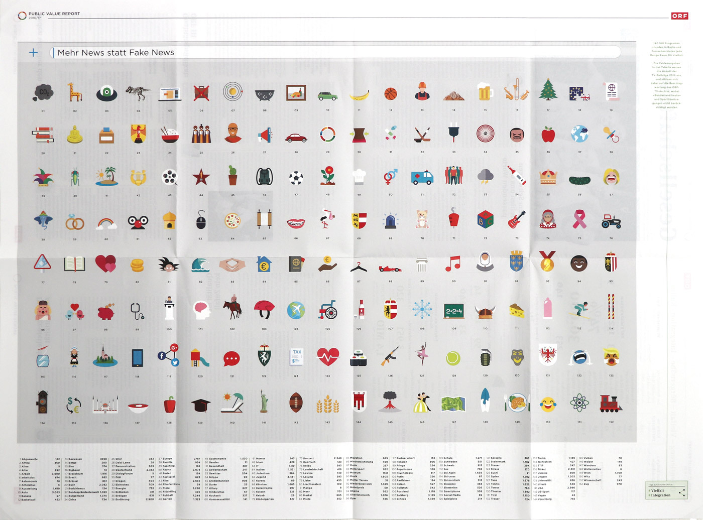 ORF PV 16 17 flat Dummy Zeitung Poster 5