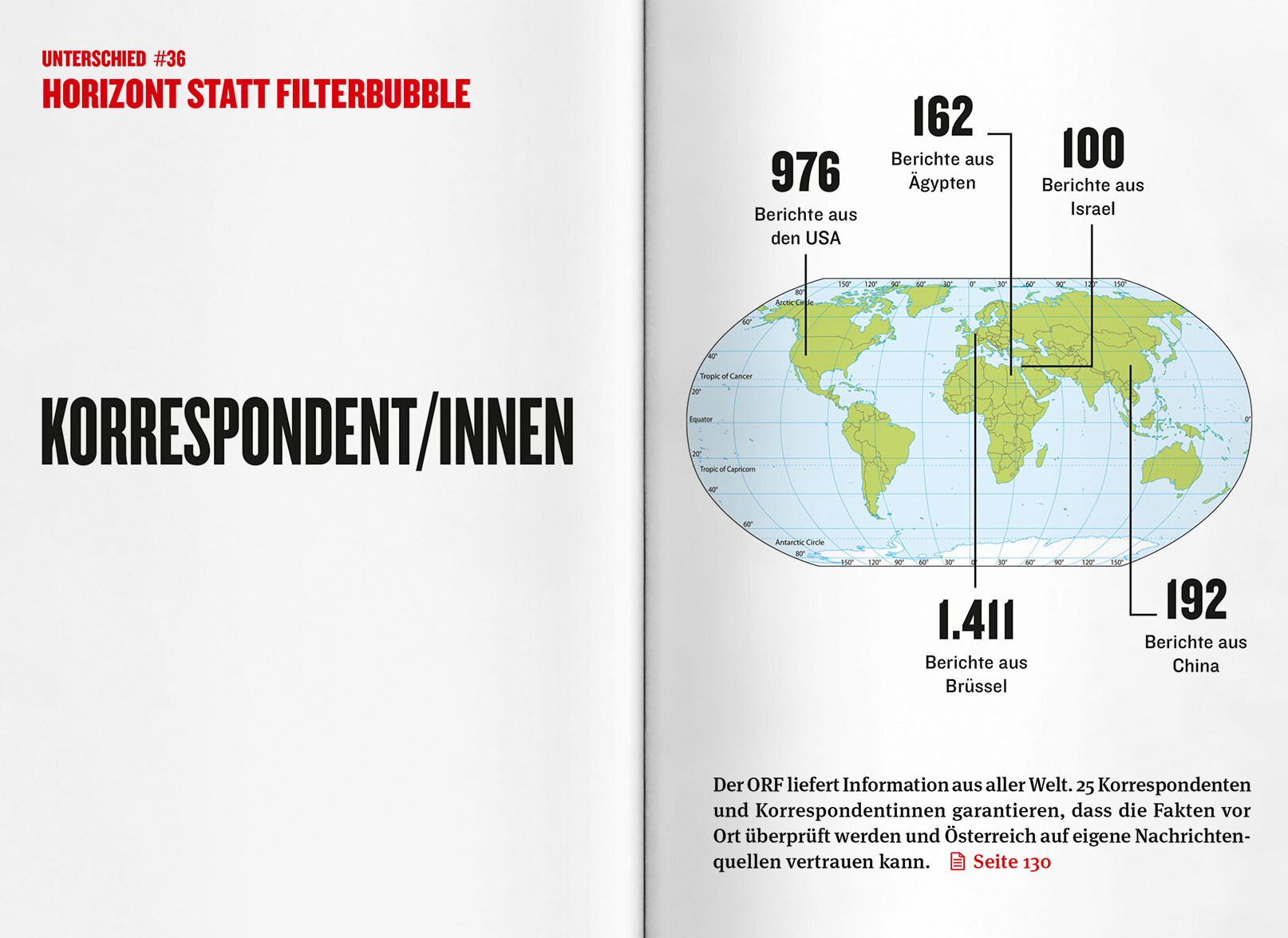 ORF PV 2017 Handbuch Kern 6
