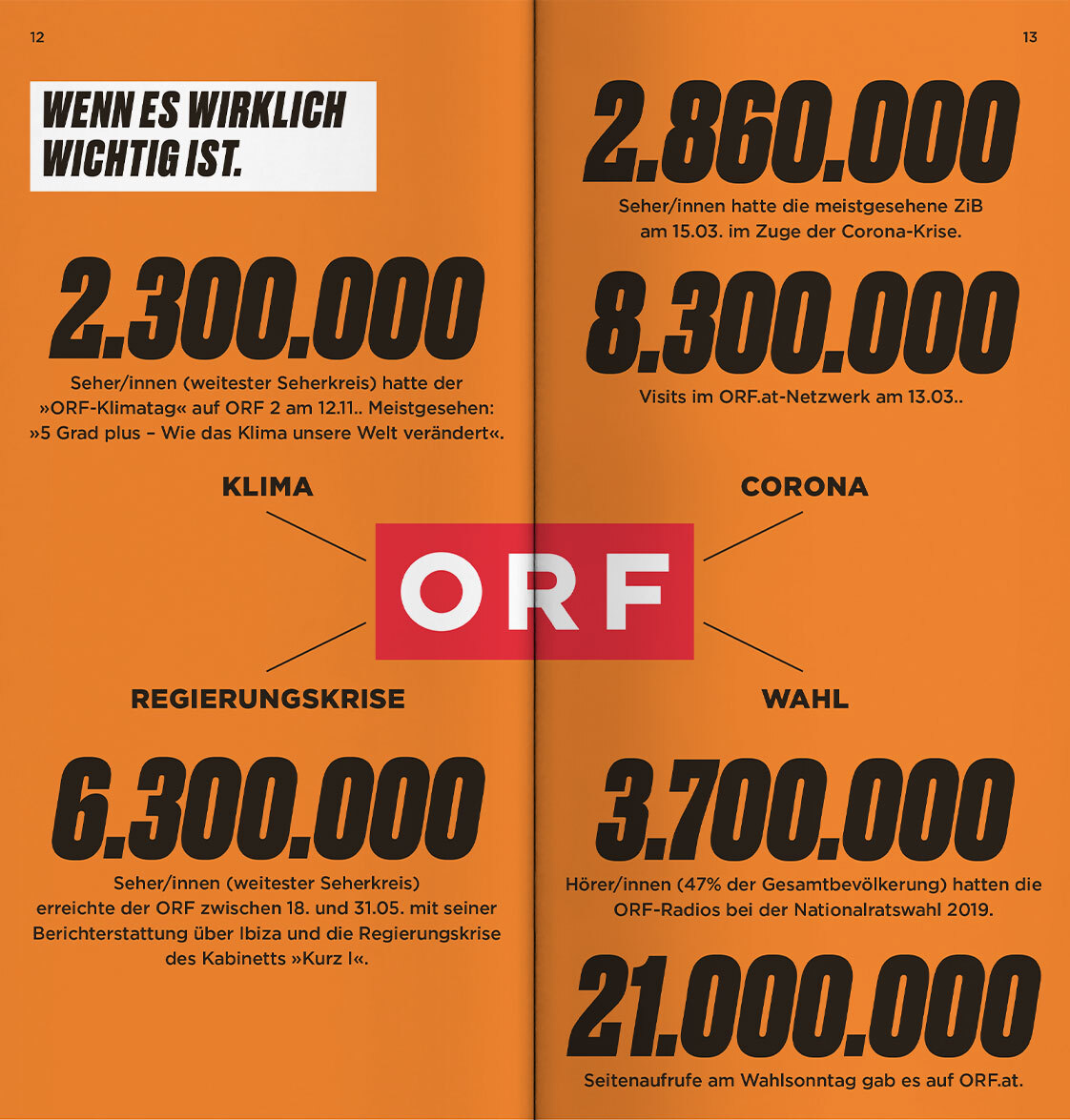 ORF PV 2020 Slider Doppelseite Information 3