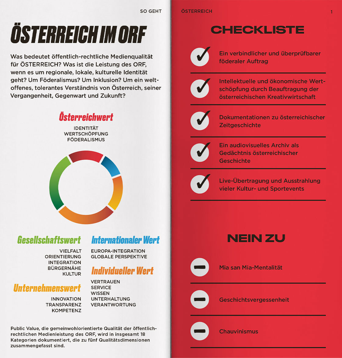 ORF PV 2020 Slider Doppelseite Oesterreich 1