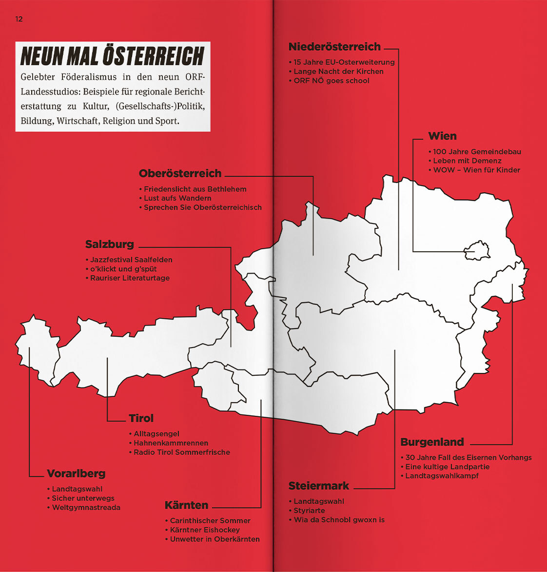 ORF PV 2020 Slider Doppelseite Oesterreich 3