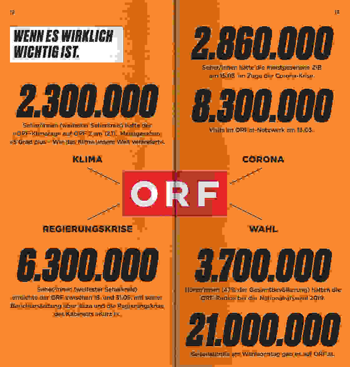 ORF PV 2020 Slider Doppelseite Information 3
