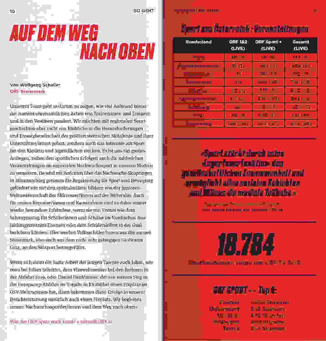 ORF PV 2020 Slider Doppelseite Oesterreich 2