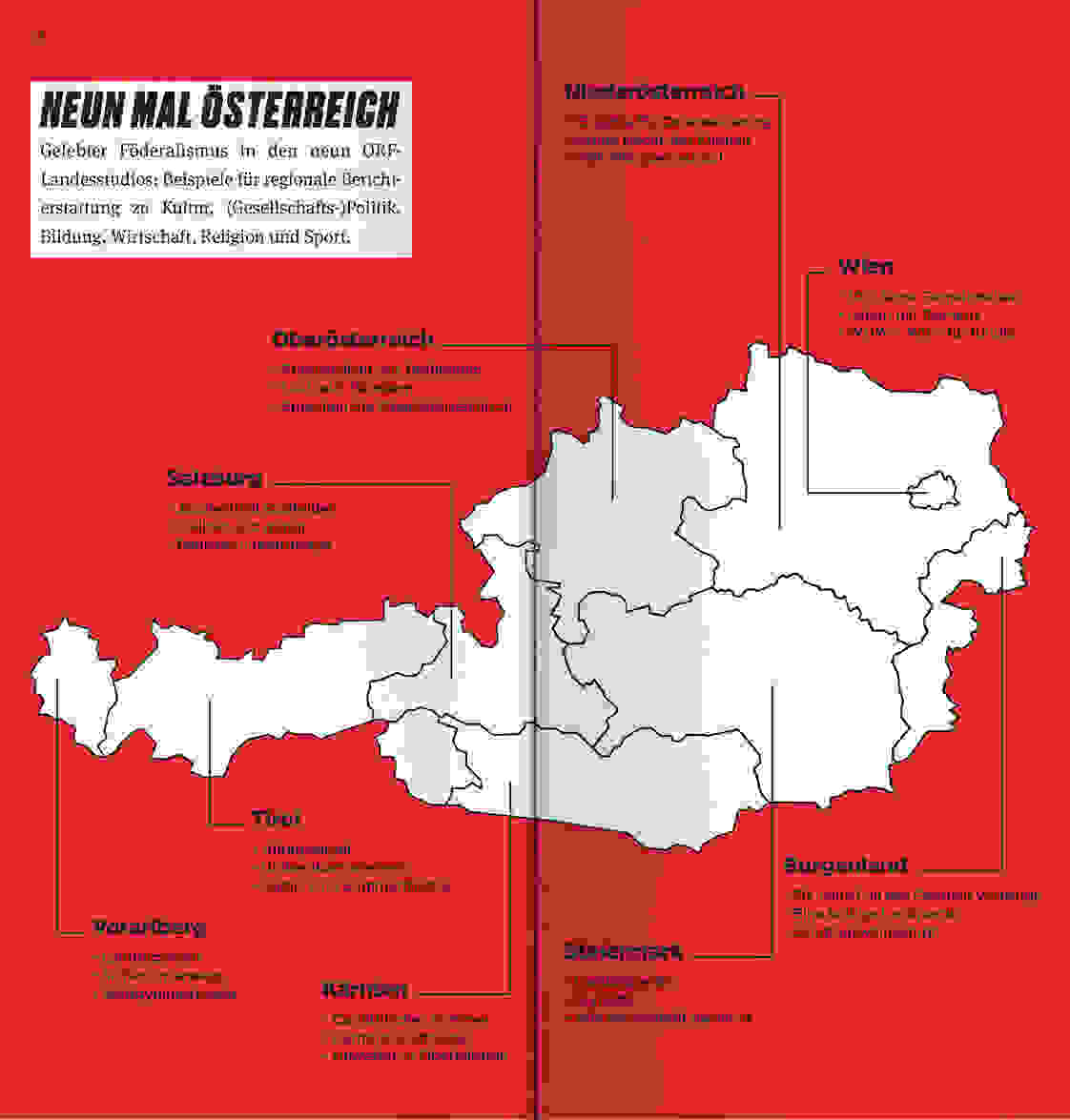 ORF PV 2020 Slider Doppelseite Oesterreich 3