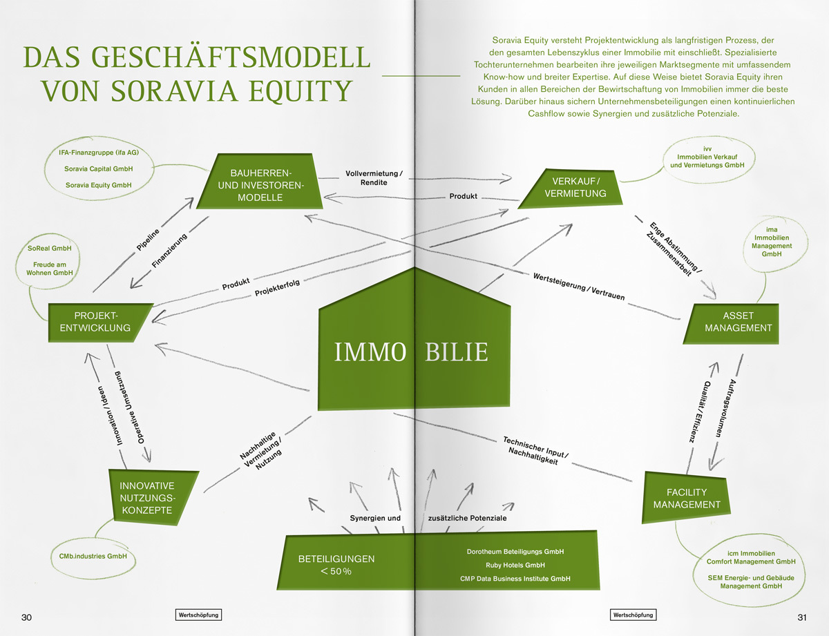 RB SOR Equity GB 2016 Slider 11