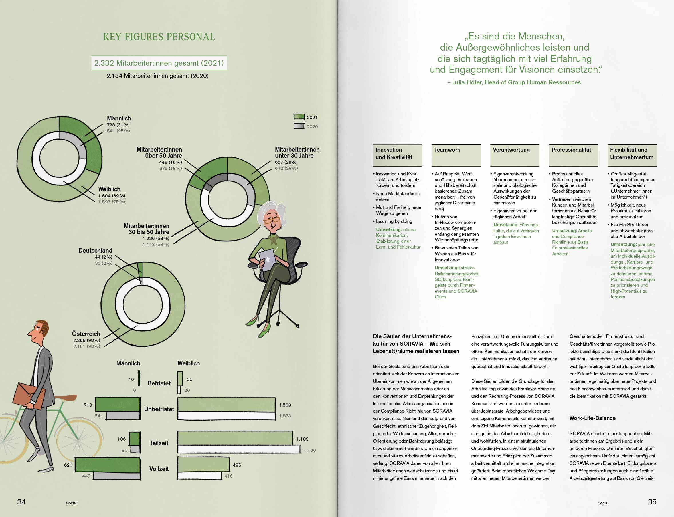 RB SOR Equity NHB 2021 Slider 11