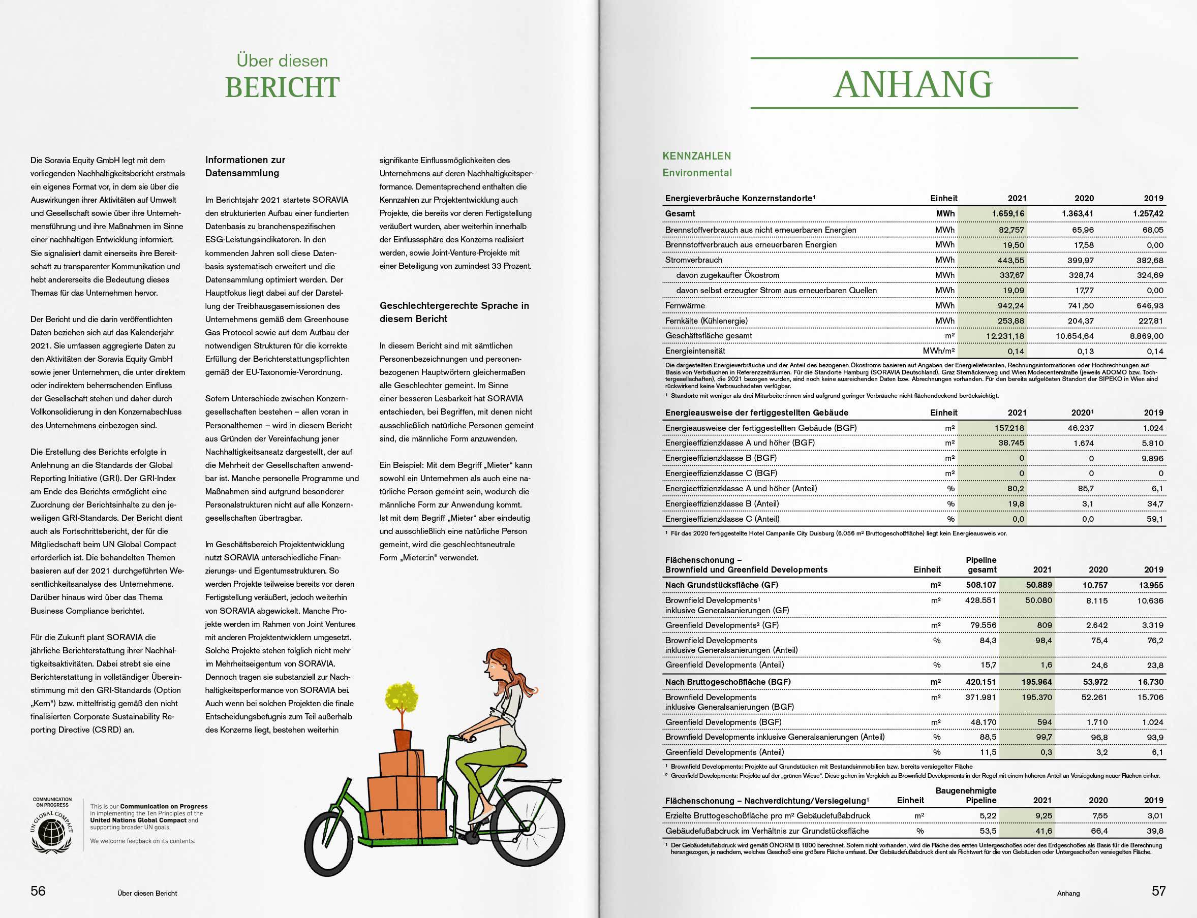 RB SOR Equity NHB 2021 Slider 18