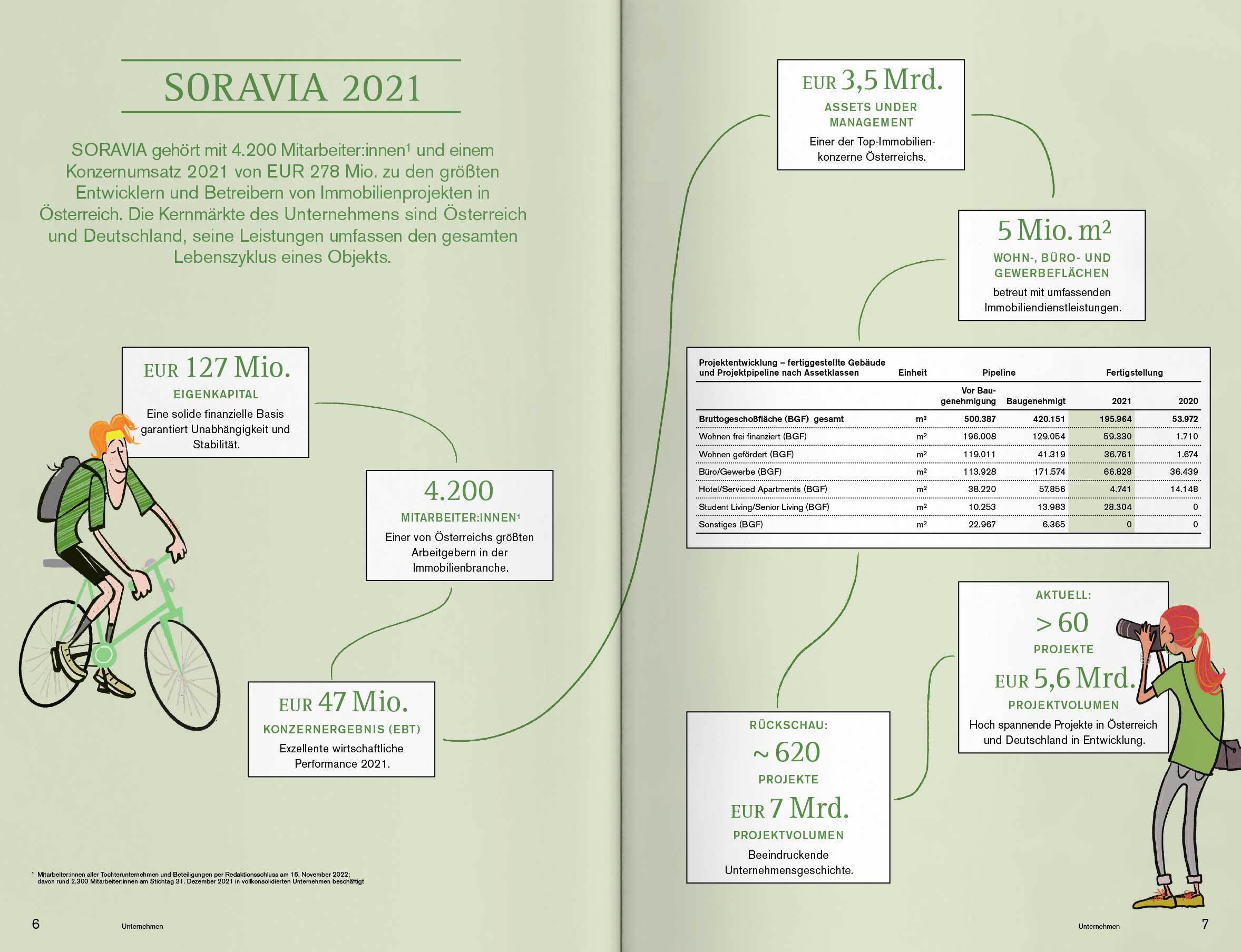 RB SOR Equity NHB 2021 Slider 3