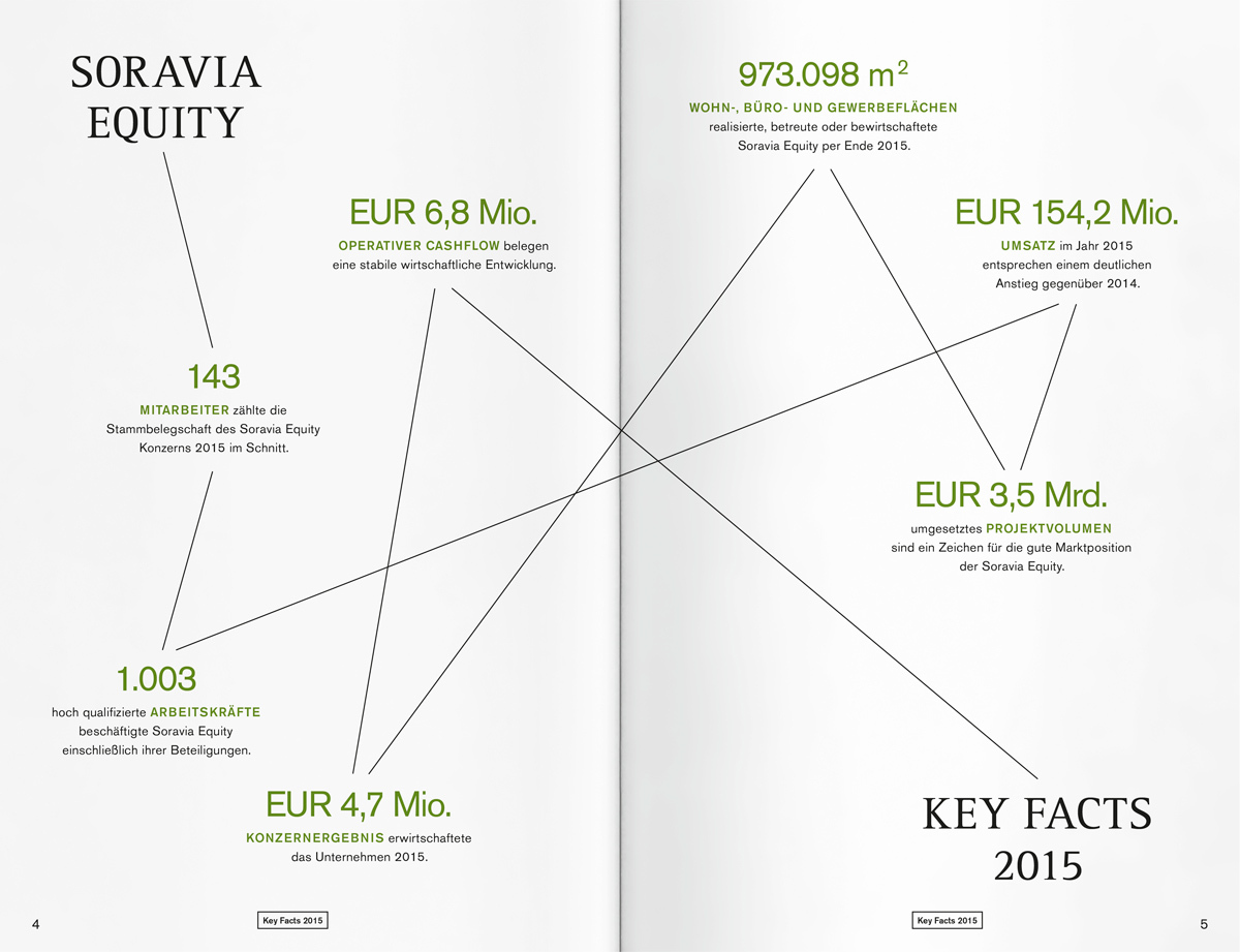 RB SOR Equity GB 2015 Slider 2