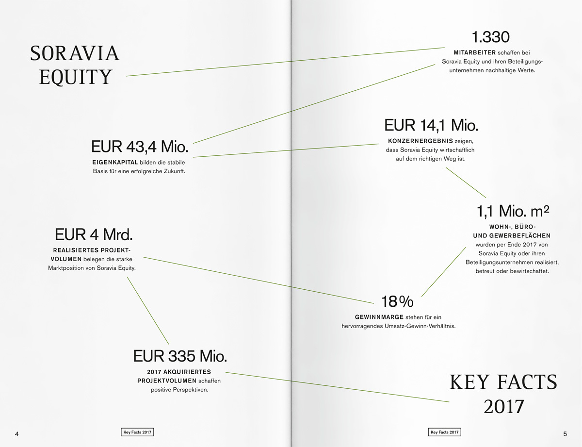 RB SOR Equity GB 2017 Slider 3