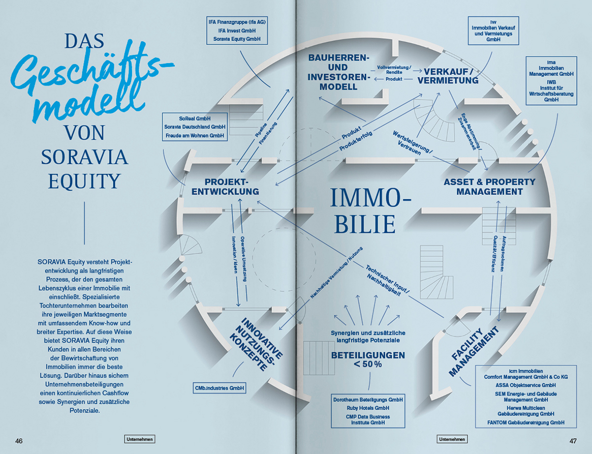 RB SOR Equity GB 2018 Slider 25